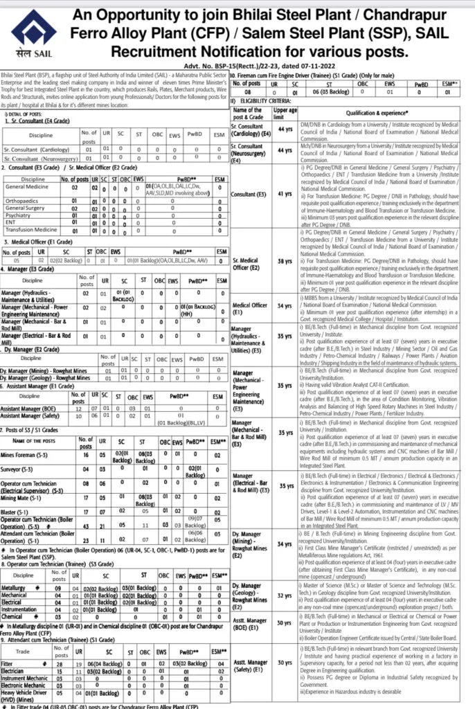 SAIL Recruitment 2022: Great recruitment notification released for 10th pass, application started sail recruitment